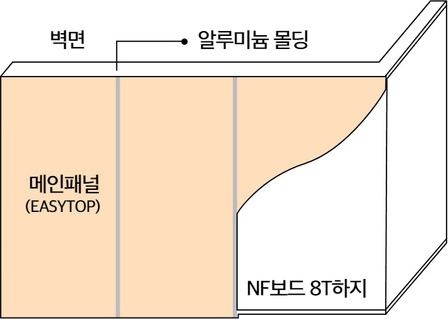 7T A/L TYPE 