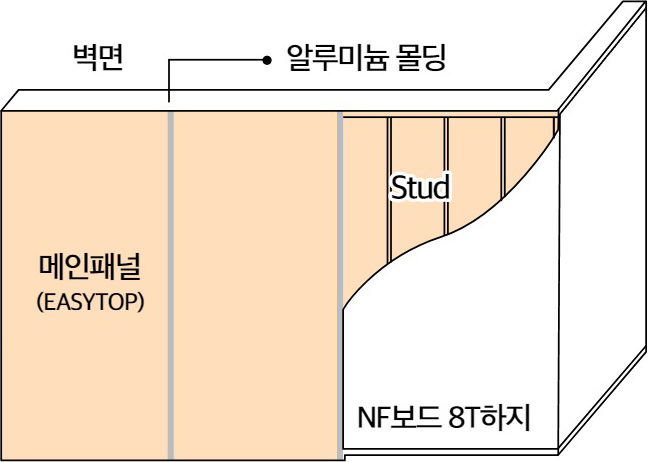 7T A/L TYPE ͵